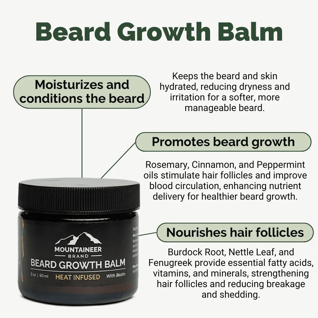Complete Beard Growth System - Image 4